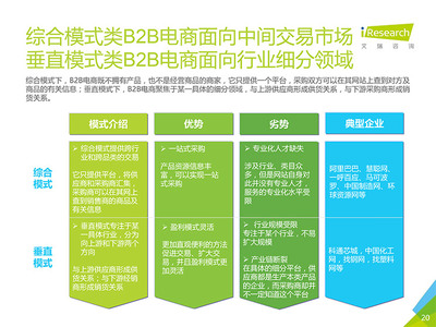 艾瑞發布16年中國B2B電子商務行業研究報告 - 行業 - 我愛公關網_中國公共關系行業平臺