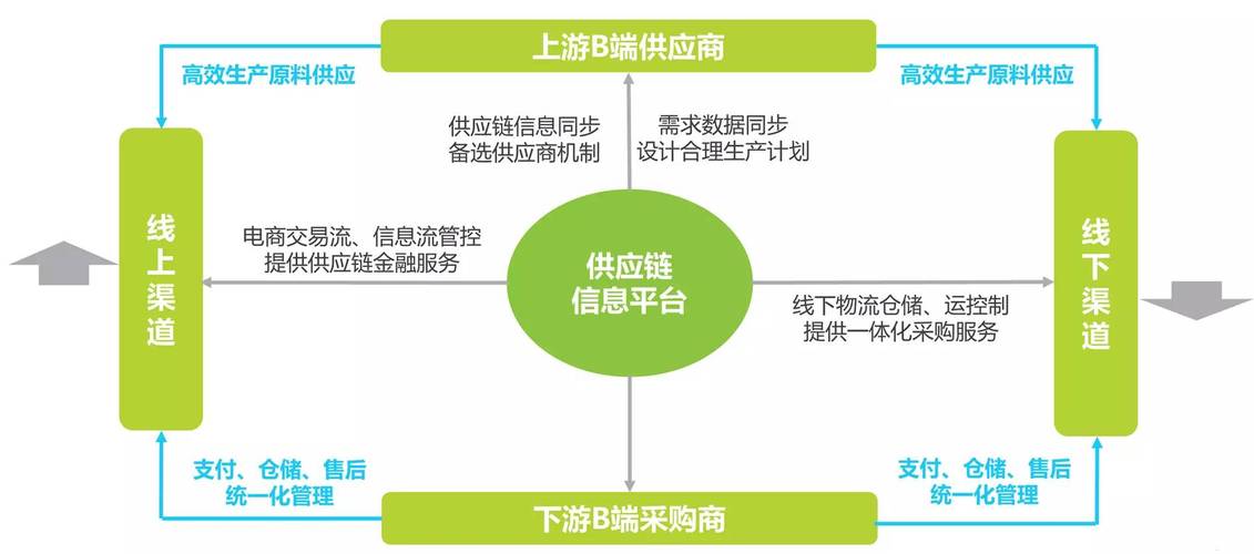 2016年中國(guó)b2b電子商務(wù)行業(yè)研究