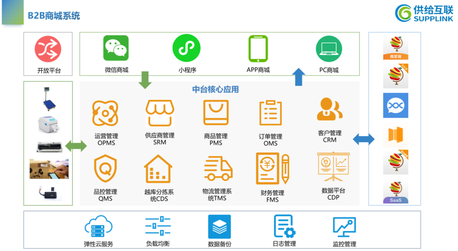 翠鮮緣b2b商城系統(tǒng)