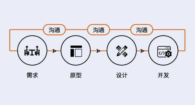 針對(duì)b2b網(wǎng)站改版,我做了一次設(shè)計(jì)總結(jié)復(fù)盤|組件化|產(chǎn)品設(shè)計(jì)_網(wǎng)易訂閱