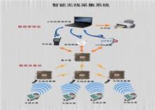 智能電表第1頁|免費B2B企業產品目錄|免費B2B網站