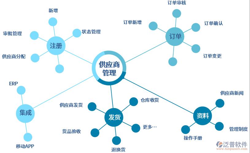 b2b供應(yīng)商管理系統(tǒng)