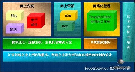 企業上網整體解決方案