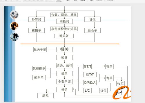 免費(fèi)彈藥b2b貿(mào)易流程與操作ppt