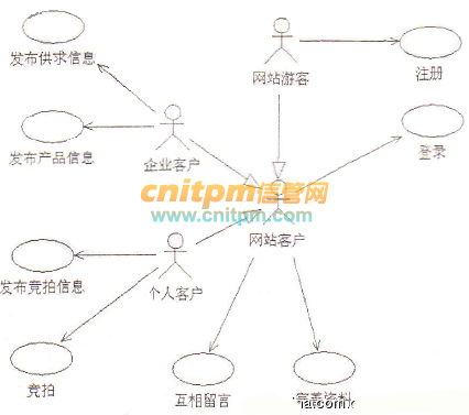 系統集成項目管理工程師每日一練試題 2019 8 11