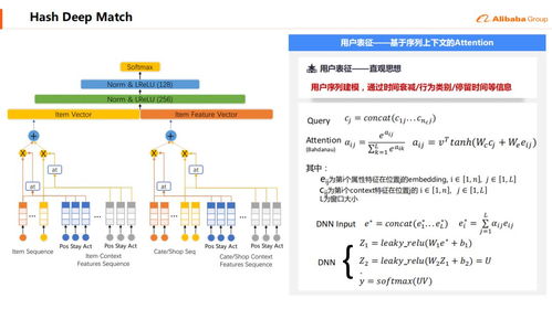 深度學習在阿里B2B電商推薦系統中的實踐