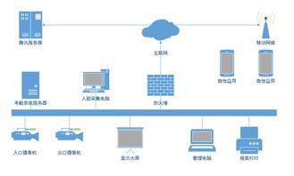 通芝最新推出基于GPU架構(gòu)工廠動(dòng)態(tài)人臉識(shí)別考勤系統(tǒng)