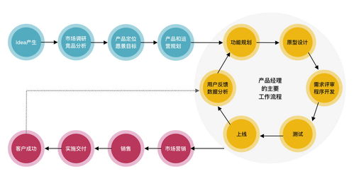 B2B SaaS 產(chǎn)品思維5要素 上