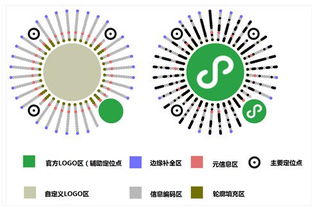 微信小程序再升級(jí) 可無(wú)限生成小程序碼