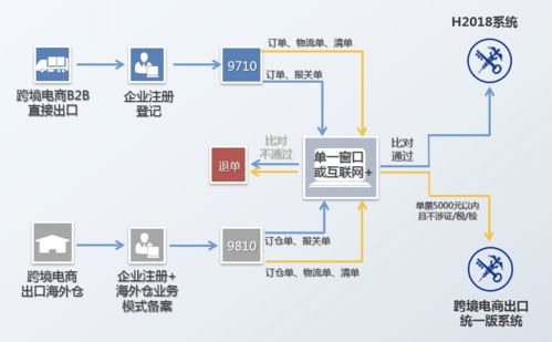 官方解答丨一文讀懂跨境出口政策及跨境直播新玩法