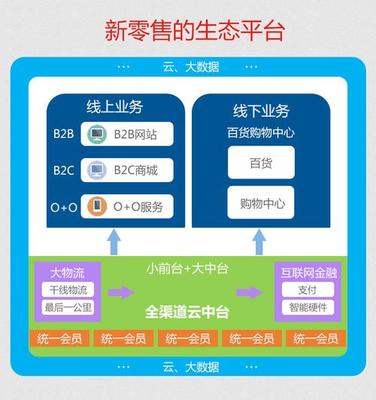 微信分銷商城