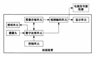 助視裝置