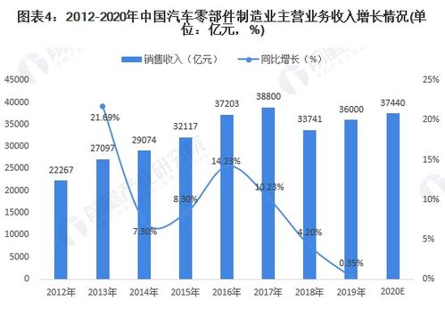 汽車零部件行業s2b2b商城系統搭建,構建數字化供應鏈新生態