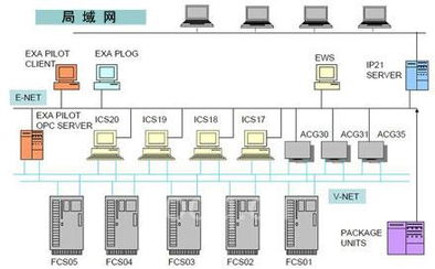 橫河電機centum cs系統在南非safripol公司聚丙烯工廠的應用