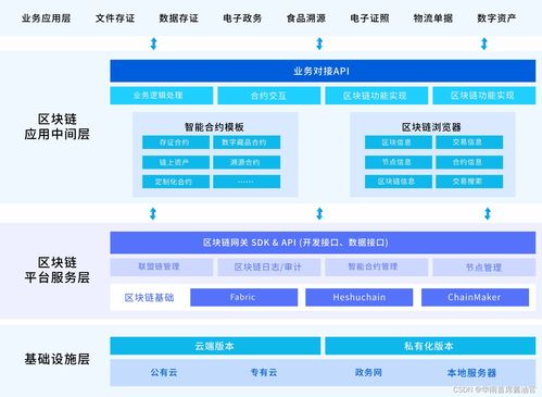 區塊鏈產業快速發展 和數集團開啟區塊鏈應用新時代