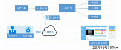 給大家介紹下智慧水產養殖系統吧